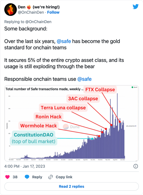 Tweet from OnchainDen